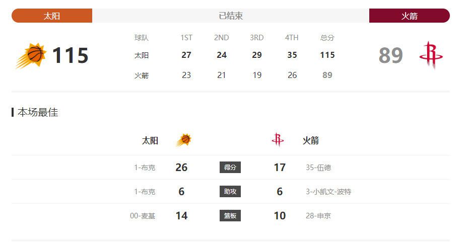罪恶之城女体改造